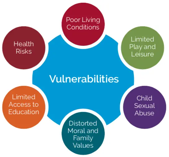 article 14 diagram vulnerabilities