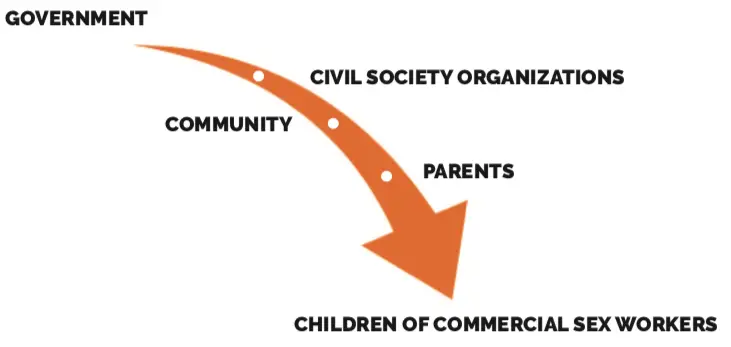 14 article diagram