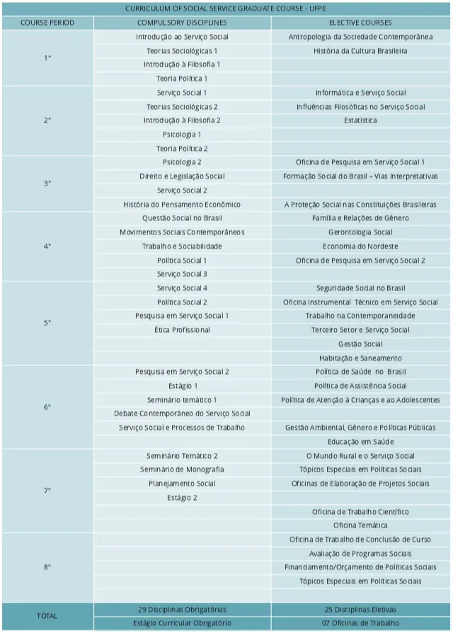 18 chart